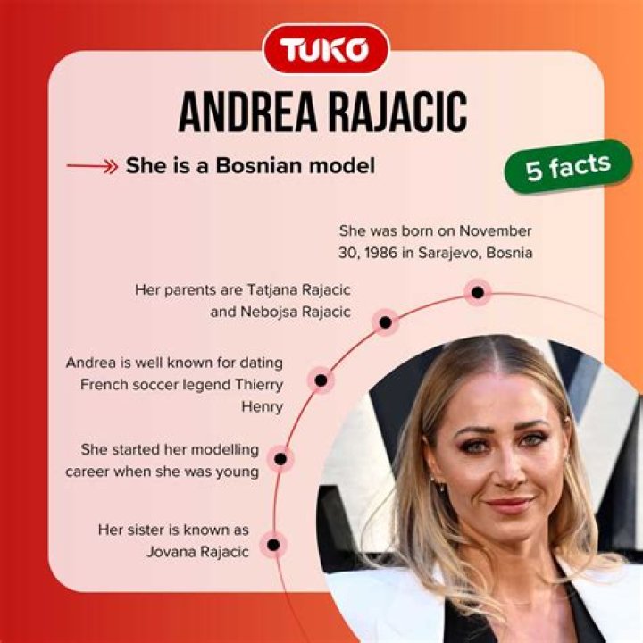 Andrea Rajacic Age, Birthday, Wikipedia, Who, Nationality, Biography