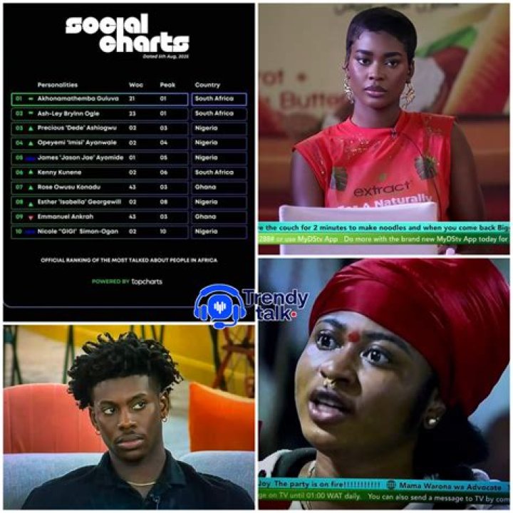 
Billboard Charts: BBnaija Star Laycon’s Song, ‘Wagwan’ Debuts #5 