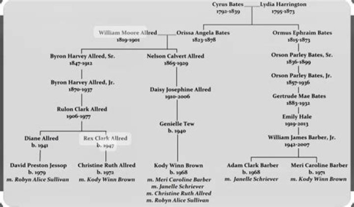 Brandy Clark Family Tree: Is She Related To Terri Clark | Wiki And Net Worth