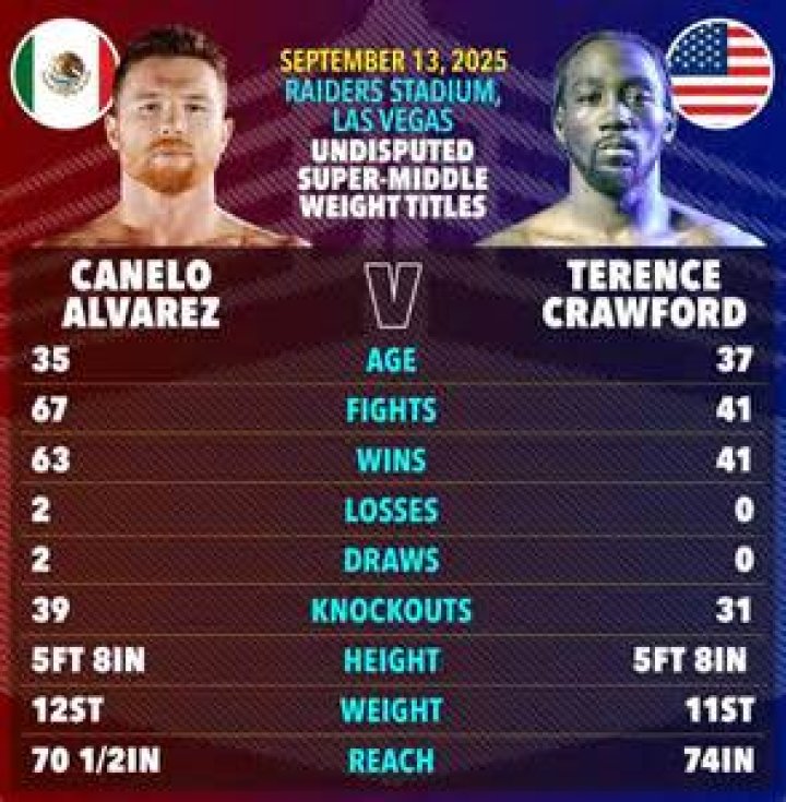 Canelo Álvarez Height, Weight, Net Worth, Age, Birthday, Wikipedia, Who, Nationality, Biography