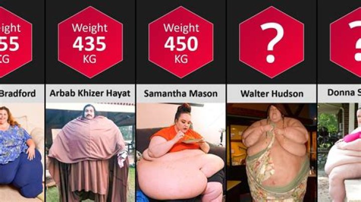 
How Much Does Jessica Leonard Weigh Now In 2022? Former World’s Fattest Girl Fat Loss Journey 