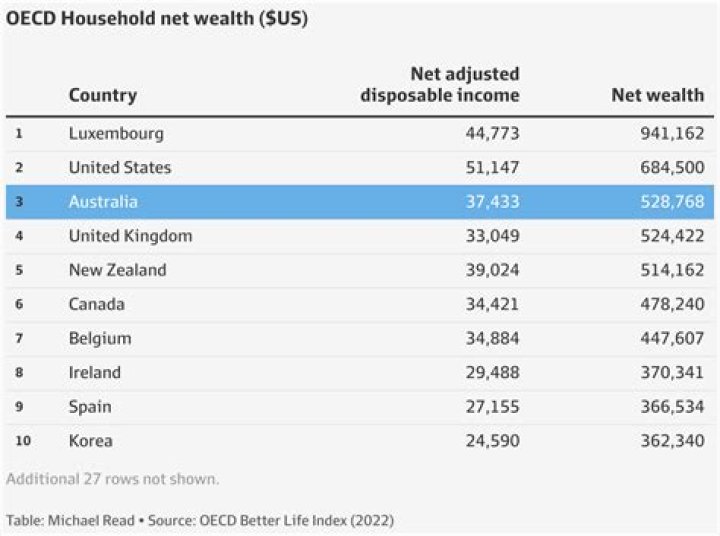 
How wealthy is Hunter Moore now that Isanyoneup? Salary in 2022 