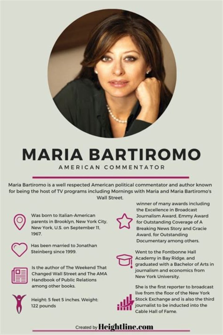 
Is Maria Bartiromo Married? Who is the Husband and Do They Have Kids? 
