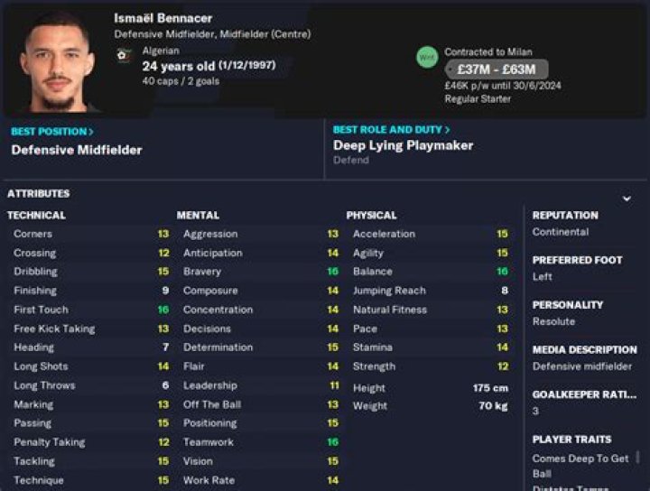 
Ismael Bennacer Height, Weight, Net Worth, Age, Birthday, Wikipedia, Who, Nationality, Biography 