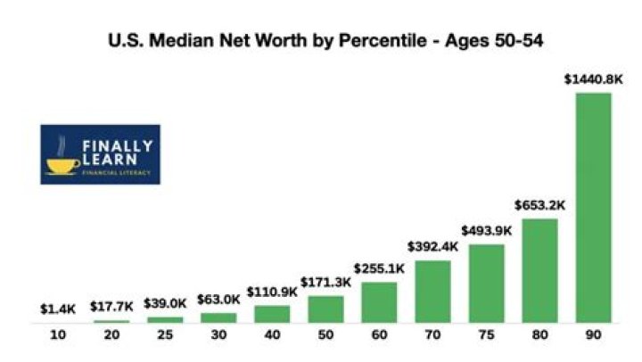 Jeremy Pena’s Net Worth Of 4 Million Dollars and Salary Breakdown
