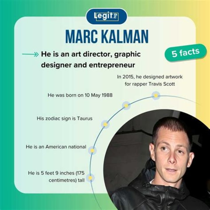 Marc Kalman Age, Birthday, Wikipedia, Who, Nationality, Biography