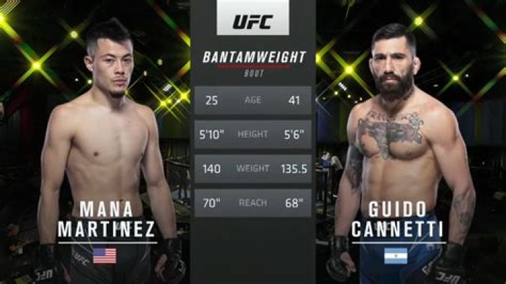 
UFC Fighter Guido Cannetti Is A Family Man, Meet His Wife Carito Bilardi And Kids On Instagram 