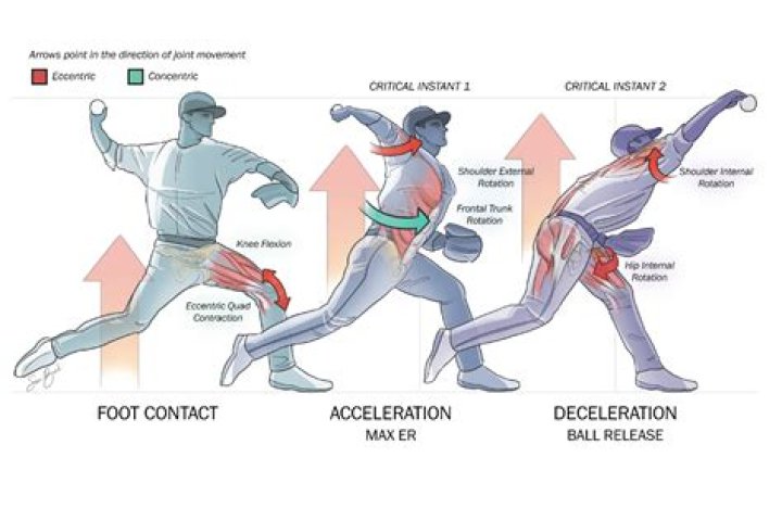 
What Happened To Baker Mayfield? Update On His Surgery As His Shoulder Injury Treatment Completes 