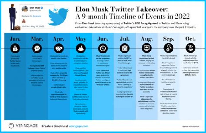 
What Is Mastodon? All About the Social Media Platform Attracting Users Since Elon Musk’s Twitter Takeover 