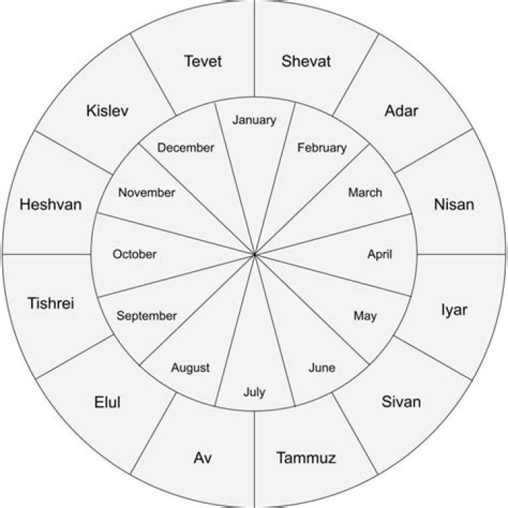
What Is Simcha Jacobovici’s Religion, Is He Jewish? 