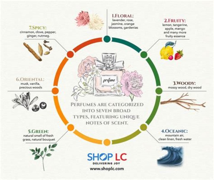 
What perfume did Diana wear? Prince Harry details how fragrance helped in grief therapy in Spare 