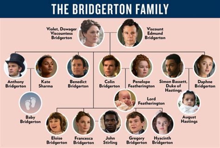 
Who Is Sam Phillips Son? Meet The Wife & Family Of The Bridgerton Actor 