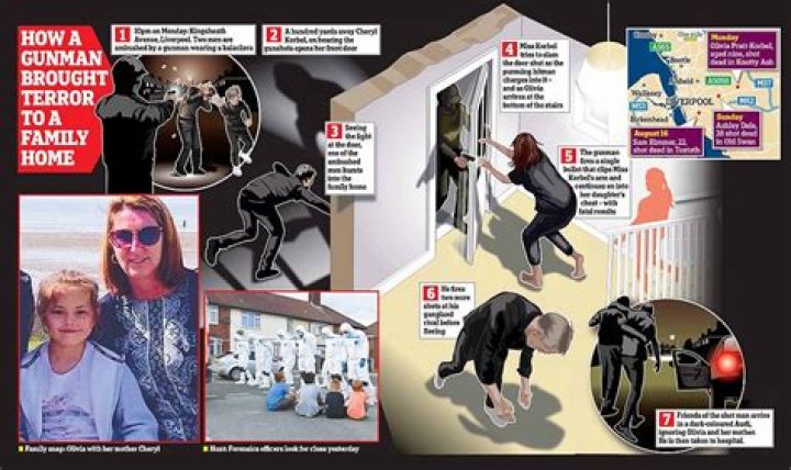 
Who Was Lewis Dunne? Murdered Teenager’s Sister Ashley Dale Shot To Dead And Shooter Details 