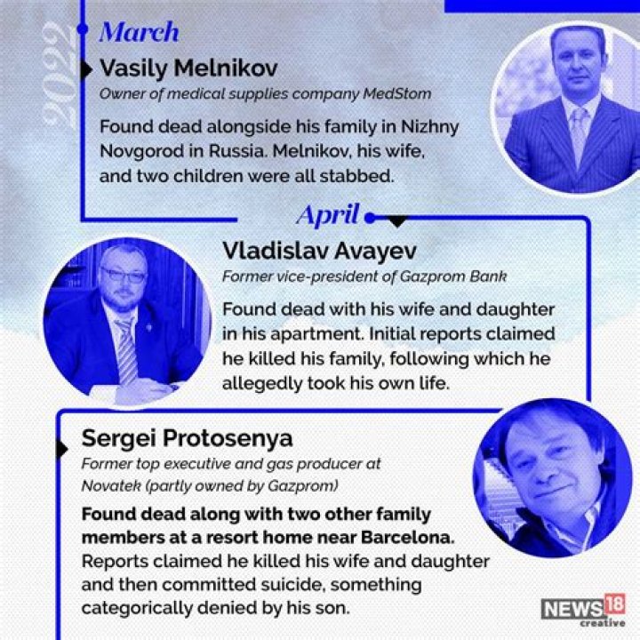 
Who Was Vladislav Avayev? Suicide Linked To His Cause Of Death 